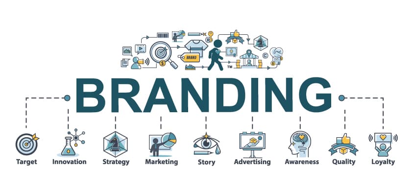 How strategic branding can elevate your business in today’s competitive Landscape